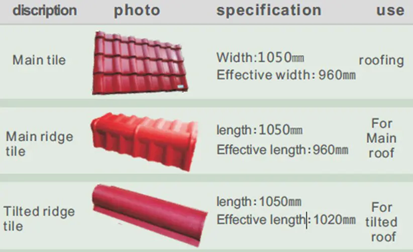 plastic spanish roof tiles resin roof Redwave Brand company