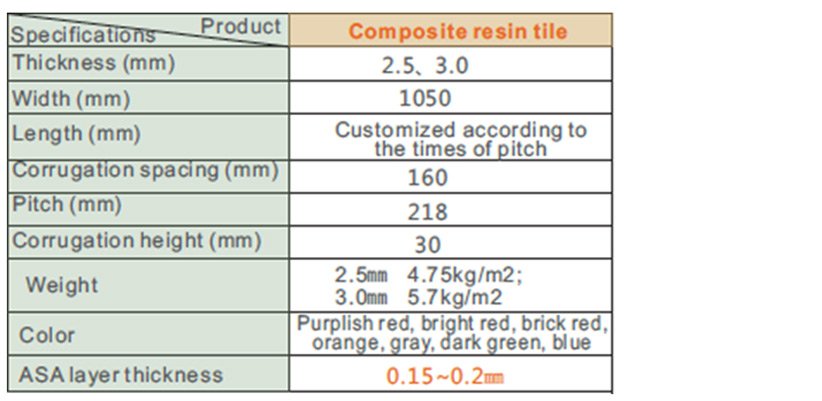 eco-friendly resin roof tiles corrosion for workhouse-1