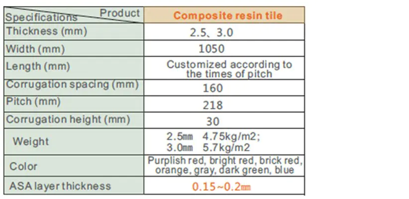 Redwave lasting resin roof tiles for factory