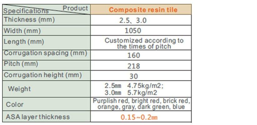 resin roof tiles insulation for residence Redwave-1